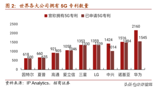 5G产业深度研究之韩国5G发展的启示