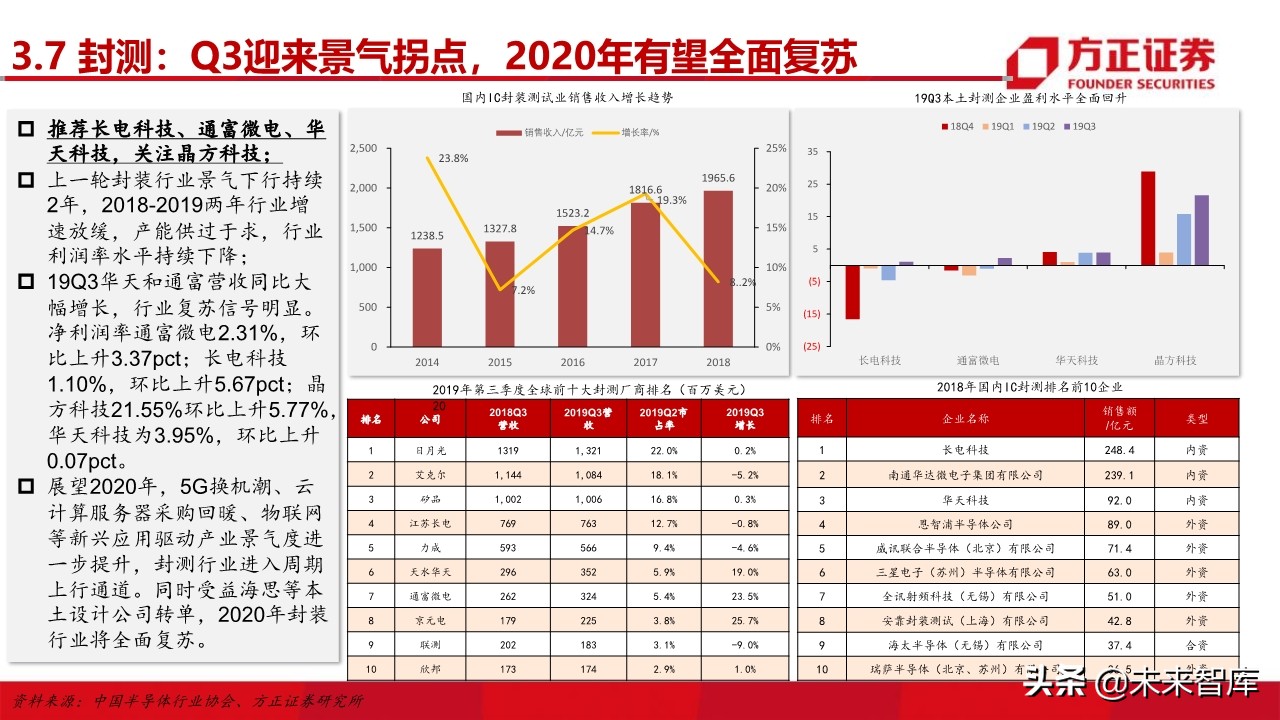 电子行业深度研究与2020投资策略：5G百花齐放（101页）