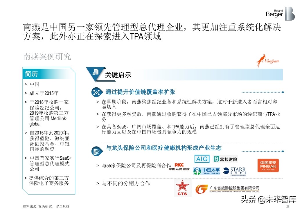 羅蘭貝格健康險價值鏈突圍：管理型總代理模式的崛起