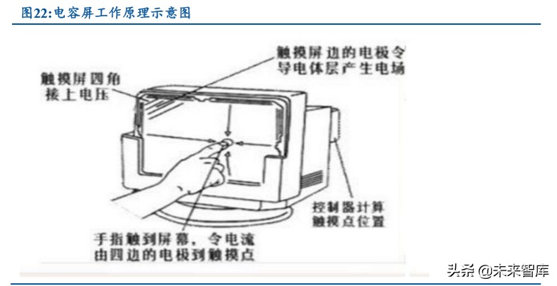 笔记本电脑行业深度报告：金属作轻薄之翼，触摸成体验之美
