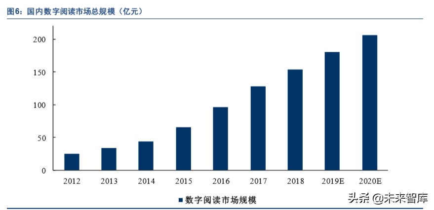 出版行业深度报告：互联网催生新业态，新业态带来新活力