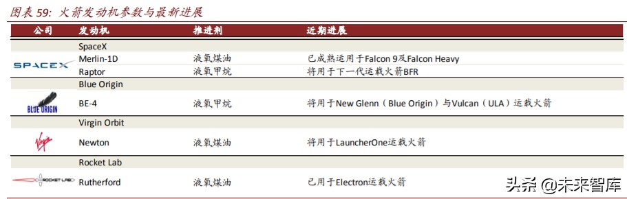 商业航天行业深度报告：谁能成为中国的SpaceX