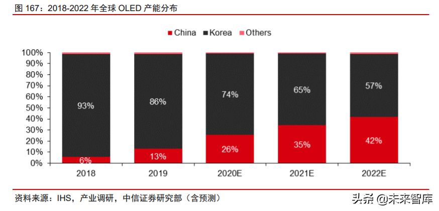 科技产业下半年投资策略：168页剖析数字化、新基建自主可控
