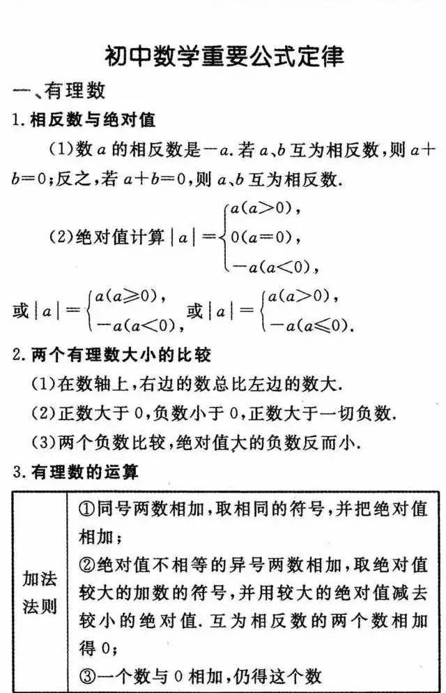 初中数学知识点总结 初中必背88个数学公式