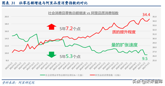 阿里巴巴深度研究：练就核心商业强大基本盘