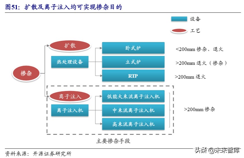 半导体设备产业详解：产业转移与国家力量赋能国产化加速推进