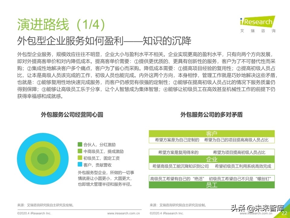 2020年中国企业服务研究报告