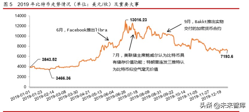 互联网金融年度报告：发展回顾、商业模式及未来展望