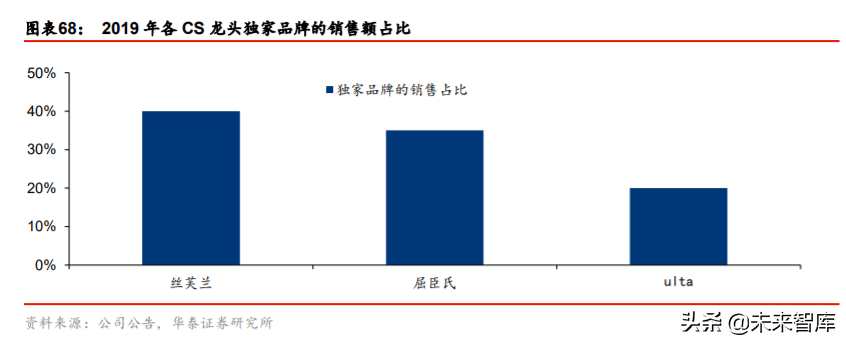 化妆品行业深度报告：景气延续，国货迎来高光时刻