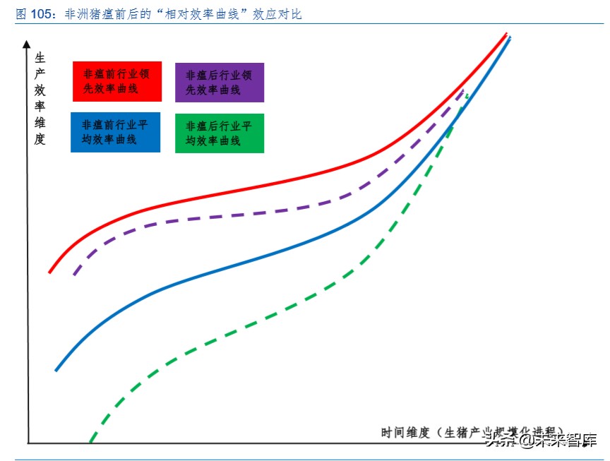 生猪养殖行业专题报告：生猪产业规模化红利与相对效率曲线效应