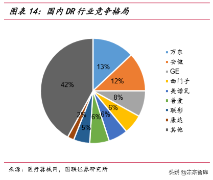 医疗器械行业深度报告之医疗影像篇