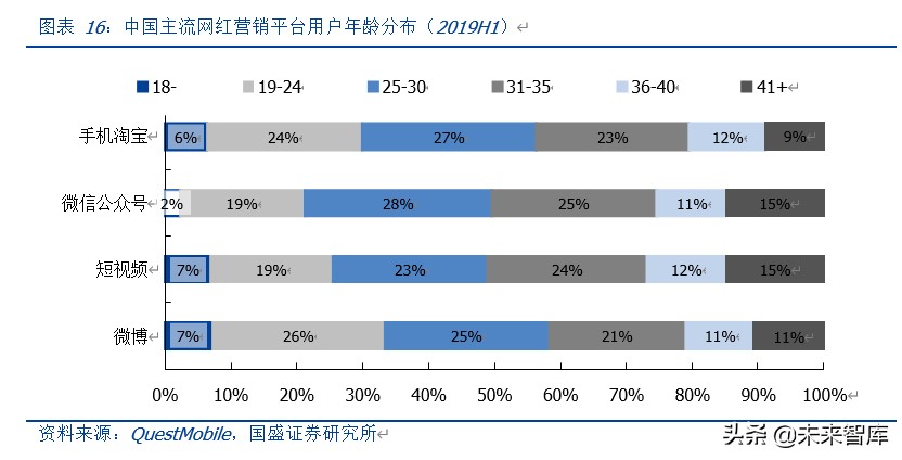MCN深度报告：对标海外转型之路，论中国MCN路在何方