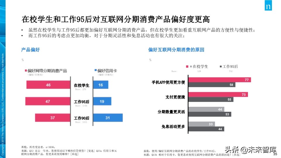 尼尔森中国年轻人负债状况报告2019