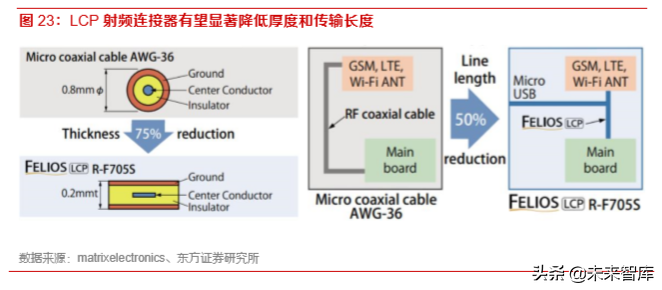 5G产业前瞻报告：5G已至，终端腾飞