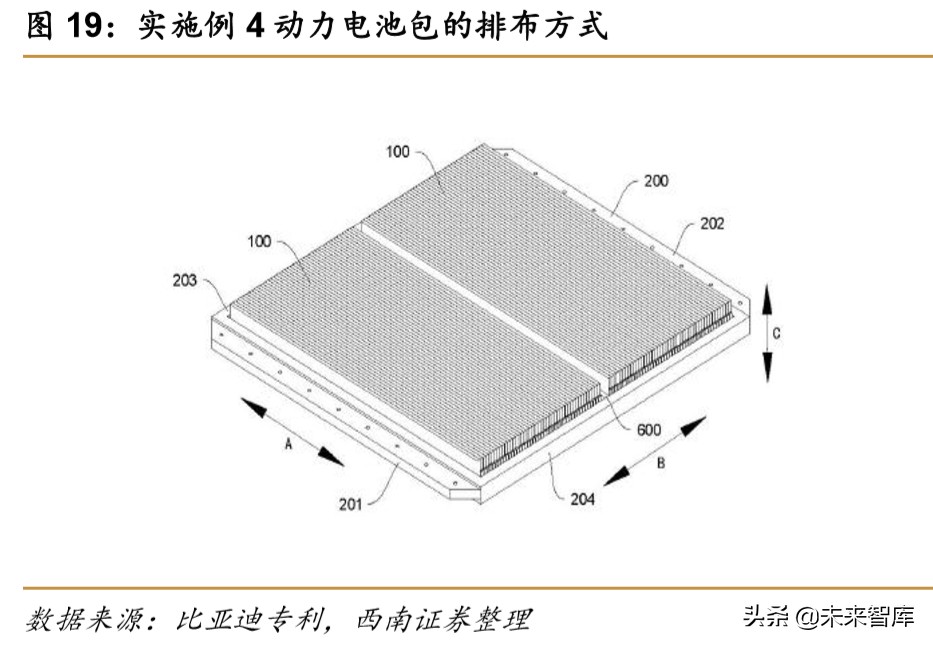 锂电池专题报告：刀片电池和CTP方案带动磷酸铁锂回暖