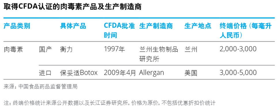 医疗美容行业产业链及市场竞争（84页PPT）