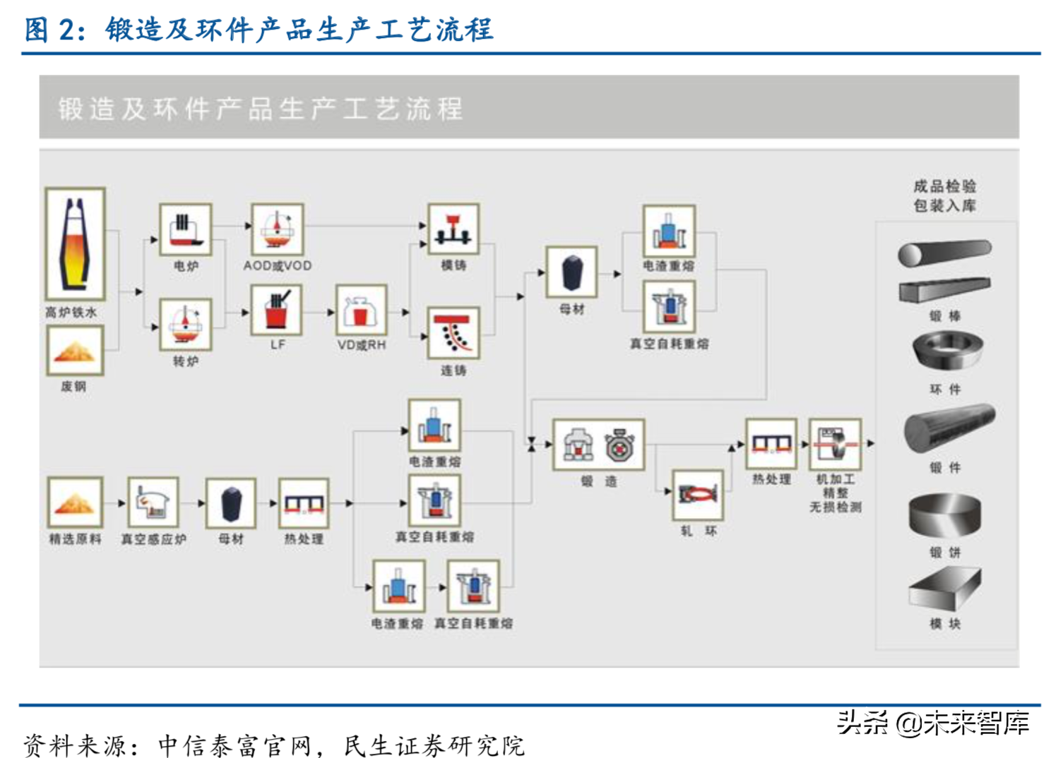 特种钢铁行业深度报告：特钢支撑高端制造，高端特钢发展空间广阔