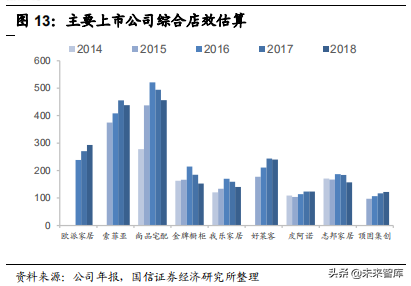 定制家居行业专题报告：竞争格局与渠道创新
