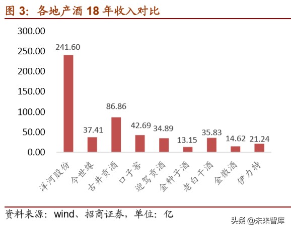 白酒行业专题报告：地产白酒的突围之道