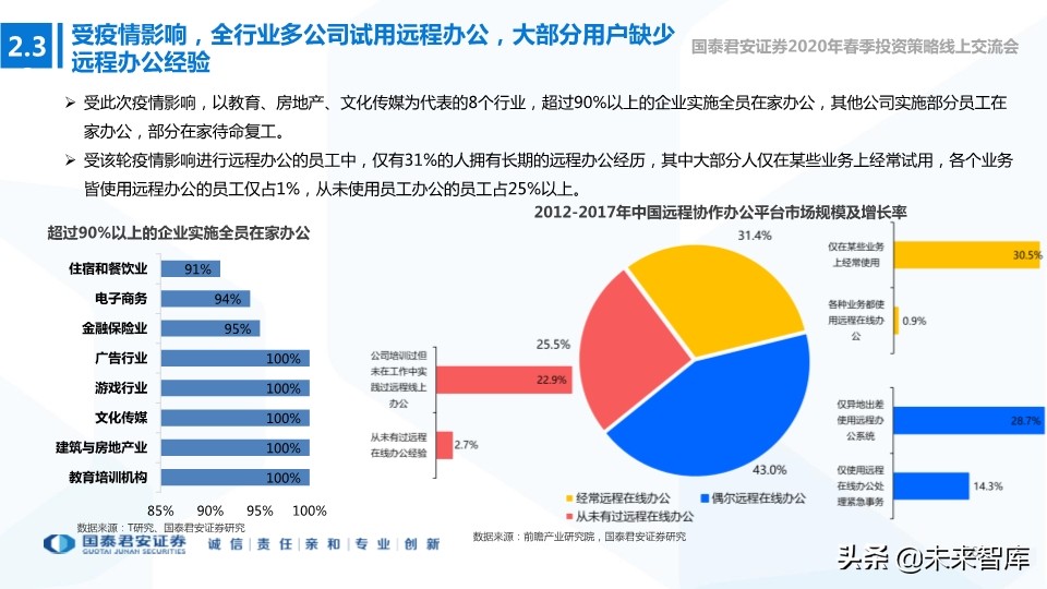 新基建专题报告：新型基建加速，产业应用共舞