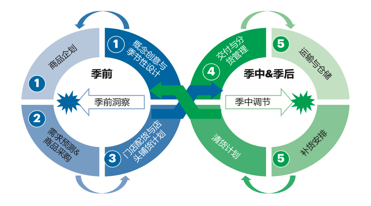 中国电商20年：重塑商业生态的三次飞跃