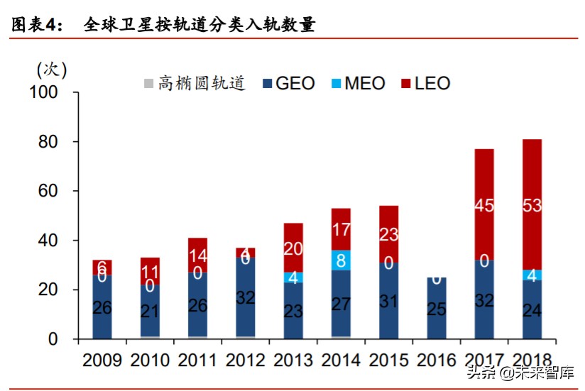 卫星互联网行业深度报告：掘金产业链新机遇