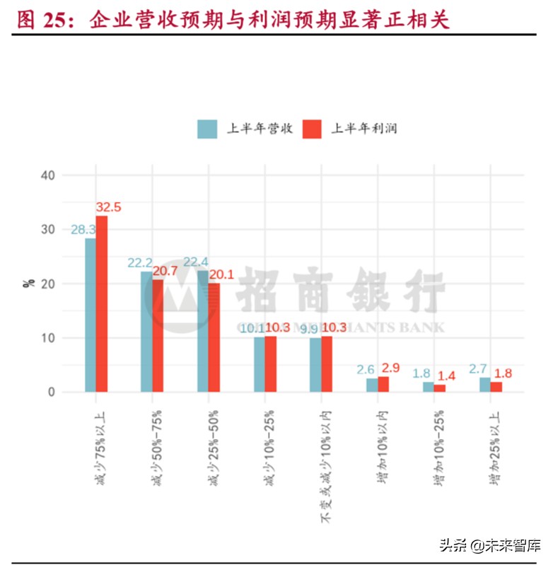 小微企业调研报告：穿越生死线