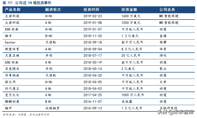 爱奇艺深度解析：中国视频付费领军者