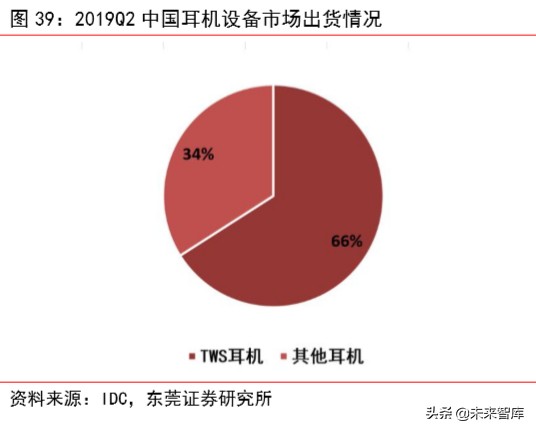 苹果产业链专题报告：四大动能推动苹果产业链高速增长