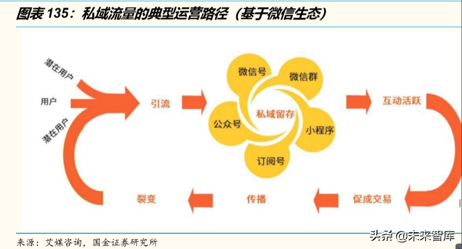 电商行业洞察：悦己消费与省心消费共赢，古典电商与泛电商并举