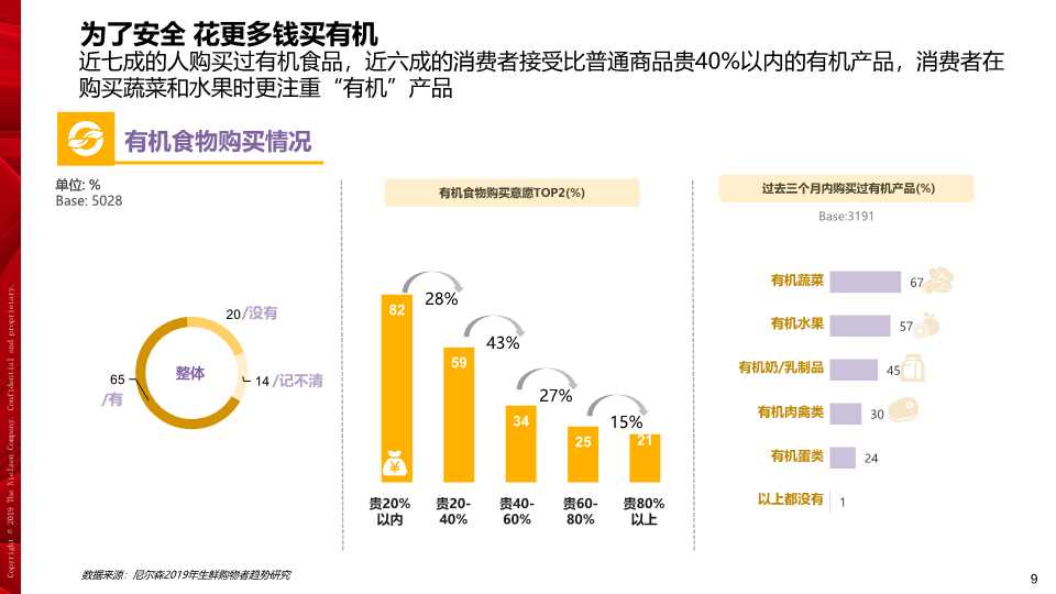 京东生鲜电商行业研究报告2019