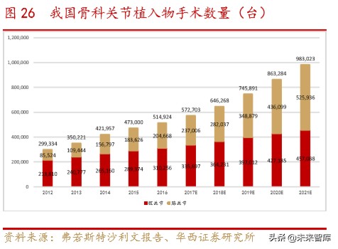 骨科行业深度报告：水大鱼大，老龄化与政策驱动