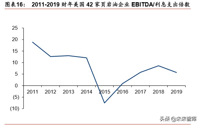 化工行业专题报告：油价重挫下的化工行业复盘与推演