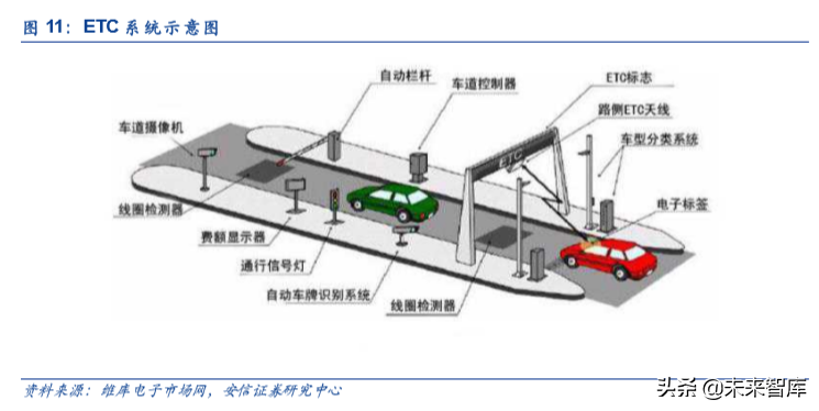 车联网产业链深度研究：大幕开启，科技新基建先行