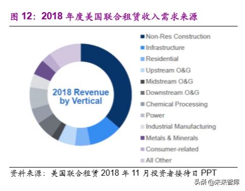 建筑设备租赁市场深度报告：“干租赁”吹响行业变革序曲