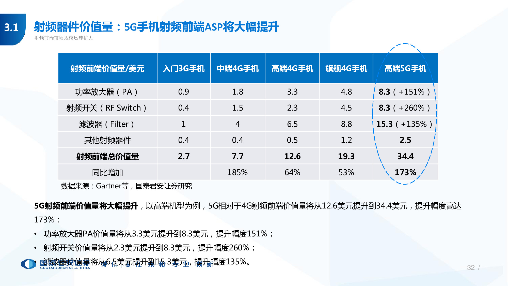 114页PPT深度解析5G产业链新机遇.pdf