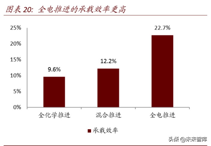 卫星产业深度报告：卫星“工业化时代”的投资机会分析