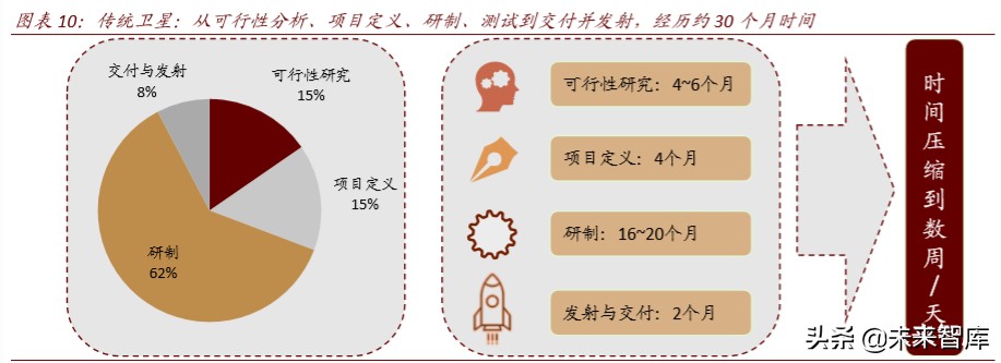 卫星产业深度报告：卫星“工业化时代”的投资机会分析