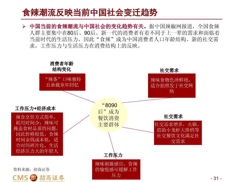 中美餐飲口味對比深度報告：消費新機遇來臨