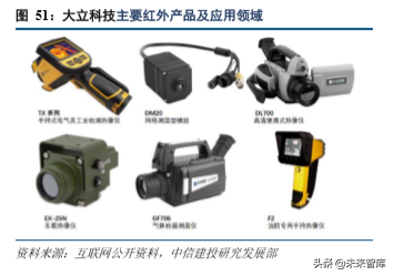 红外探测行业深度研究报告