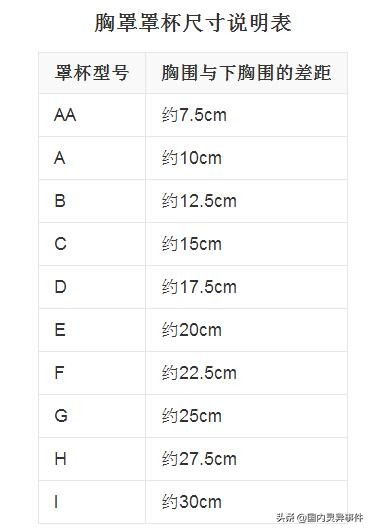 胸围罩杯胸围罩杯尺码表换算