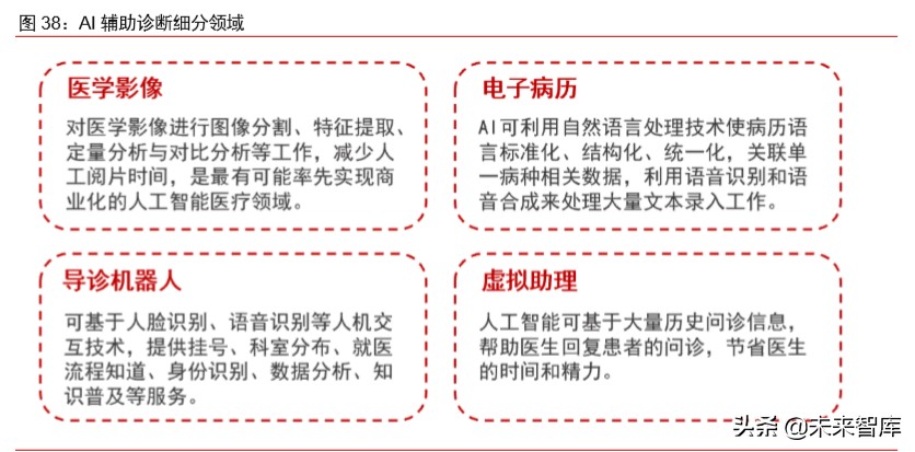 医疗信息化专题报告：政策、市场、格局、方向