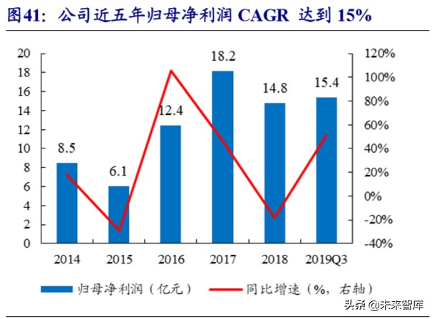 生鲜行业深度报告：万亿市场百家争鸣，供应链能力是致胜关键