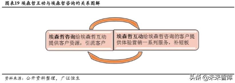 埃森哲深度解析：老牌咨询巨头的商业模式和新增长点
