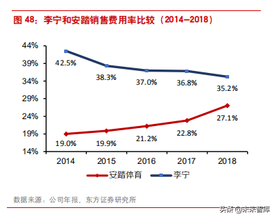 困境反转的典型案例之李宁公司深度解析
