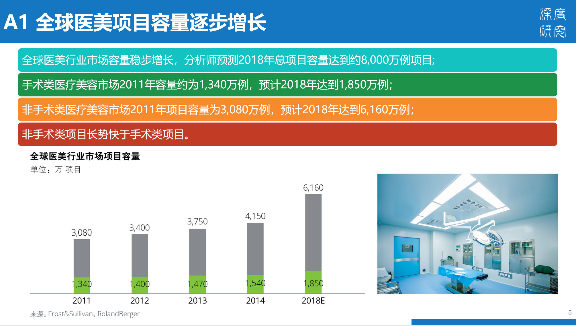 医疗美容行业产业链及市场竞争（84页PPT）