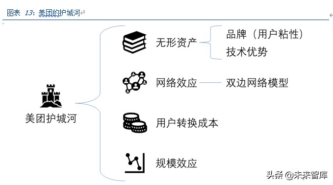 美团点评深度解析：美团的战略、战术和能力圈