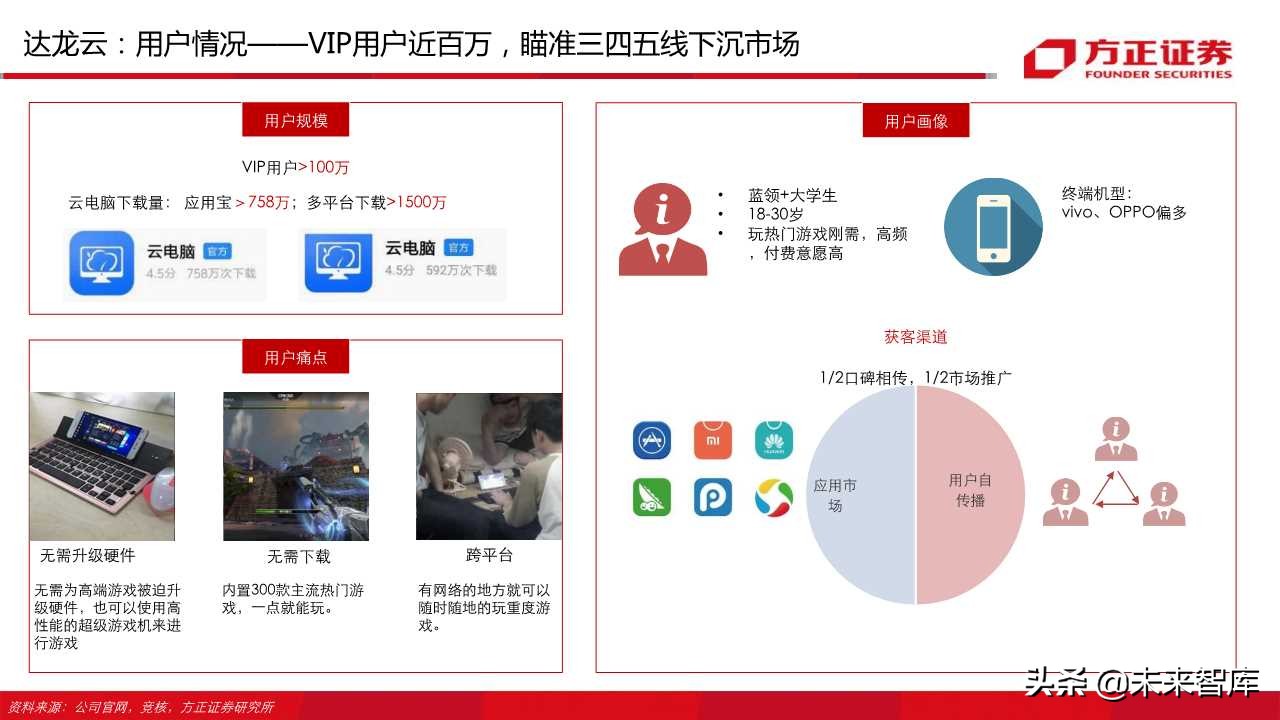 云游戏行业深度报告（66页）：中国云游戏之路