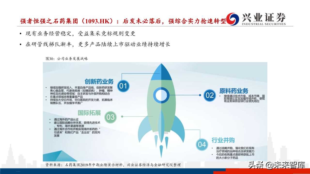 医药行业下半年投资策略：分化与成长