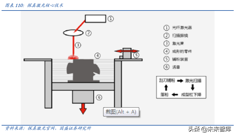 上海电气深度解析：布局工业互联网、智能制造和锂电产业链